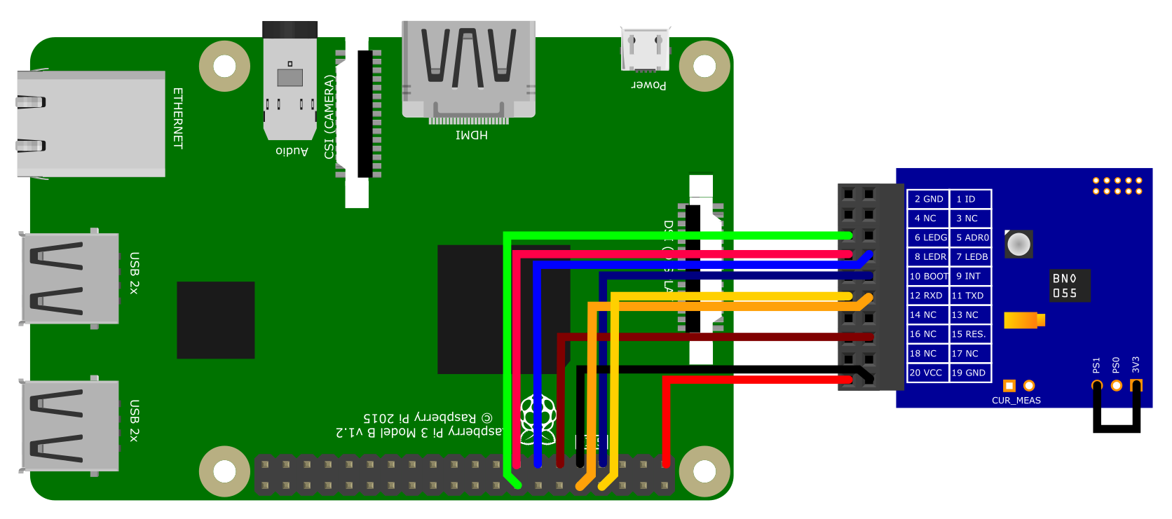 Motion Sensor PoC: BNO055 and Raspberry Pi Subtleties – Hauke's 